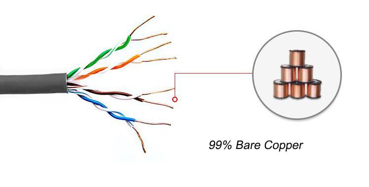cat5e network cable