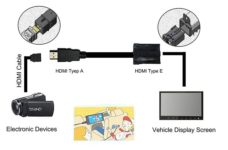 4k HDMI type E male to type A male Cable